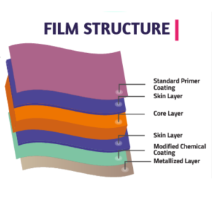 F-UHB-M High Barrier Metallized Film