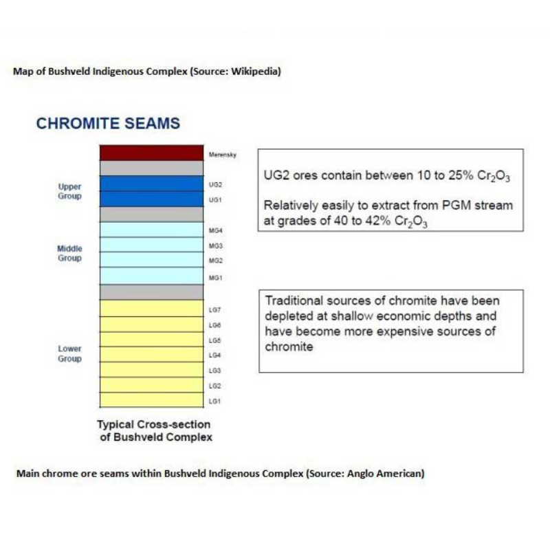 Chrome Ore Foundry Sand
