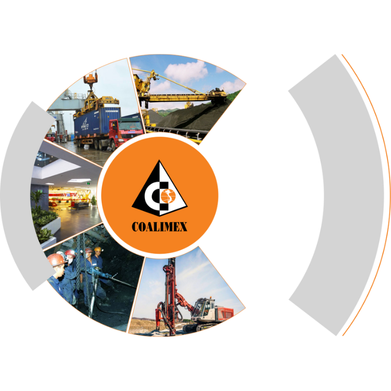 Thermal Coal